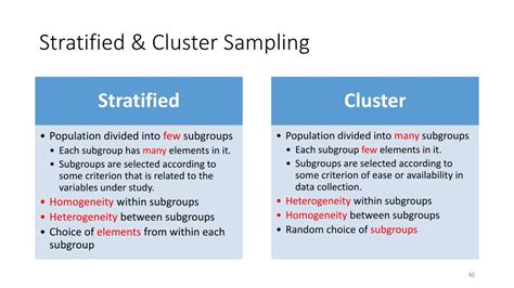 Cluster Sampling Vs Stratified Sampling