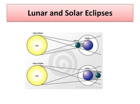 Calendar Of Solar Eclipses