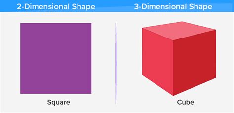 What Is Dimensions Definition Facts And Examples