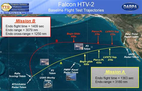 Initial reports indicated it purposely impacted the pacific ocean along its planned flight path as a safety precaution. Falcon is Healthy, Few Tweaks Will Suffice to Fly the Next Mission in Late 2011 | Defense Update: