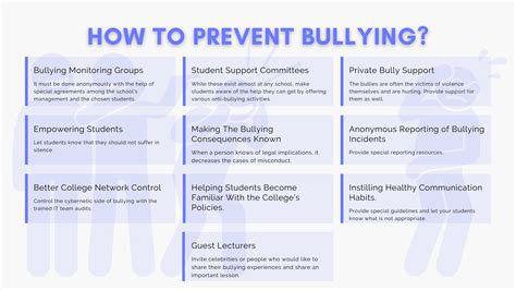 How To Prevent Classroom Bullying Infographic E Learn Vrogue Co