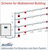 Fire Alarm System Loop Diagram Photos
