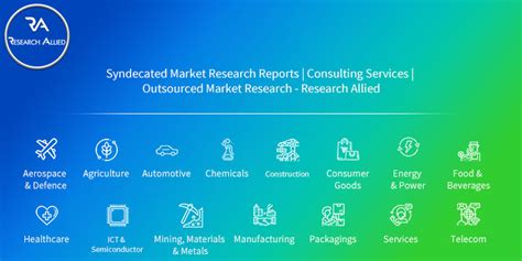 Global Procurement Software Market Size Share Trends Growth