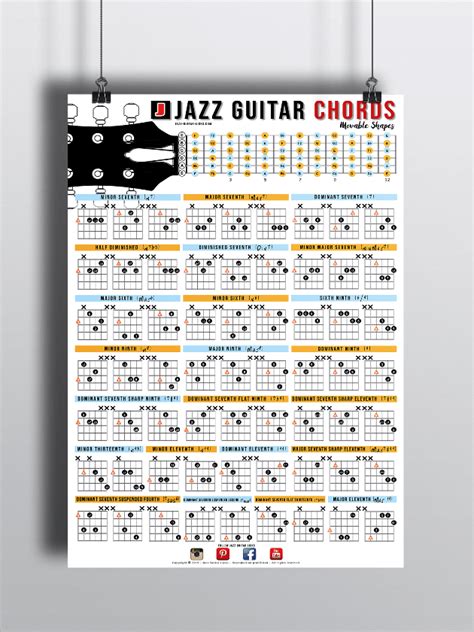 this guitar chord reference chart contains 63 common chord shapes with interval names used in