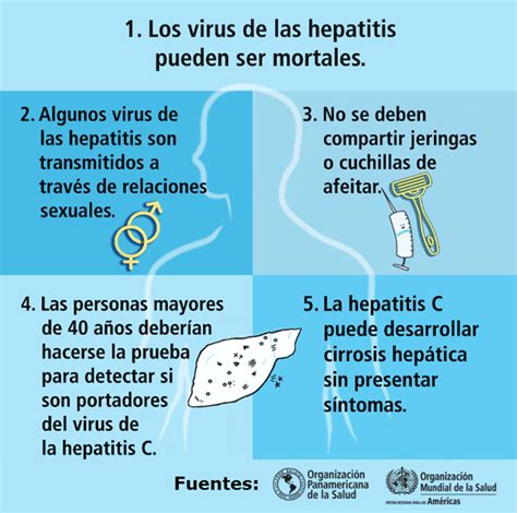 Día Mundial de la Hepatitis es hora de diagnosticar tratar y curar El blog de Jorge Prosperi