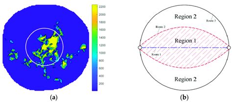 Pedestrian Common Conflict Area And The Corresponding Three Routes A