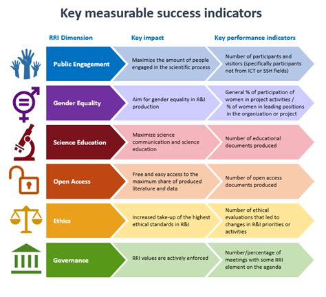 Key Performance Indicators Examples For Project Management Imagesee