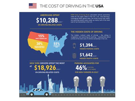 The True Cost Of Congestion International Fleet World