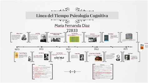 Linea Del Tiempo Psicología Cognitiva By Maria Diaz