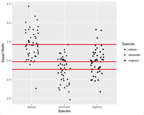 R Jitter Plot With Ggplot With Average Line For Each Group ITecNote