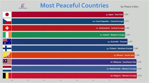 Top 10 Most Safest Countries In The World 2022 Riset