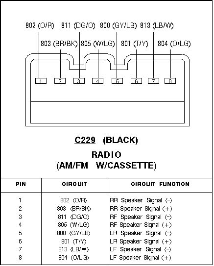 Black/orange radio ignition switched 12v+ wire: 957 Thunderbird Radio Wiring Diagram : 1999 Jeep Cherokee ...