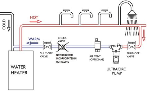 Can I Install A Hot Water Recirculation Pump If I Have A Reverse