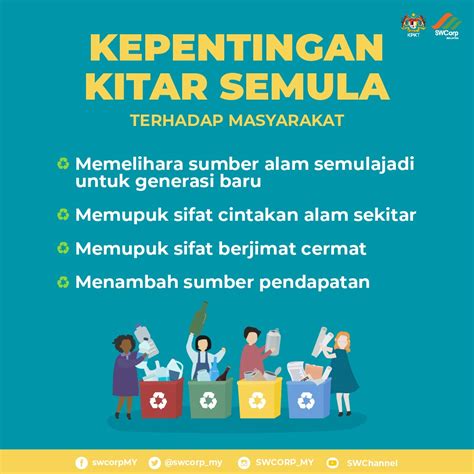 Kepentingan Menjaga Alam Sekitar Poster Kempen Kitar Semula Koloni