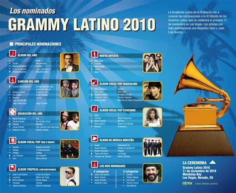 Premios Grammy Latino Muestra Nominados En Los Angeles Excelsior California