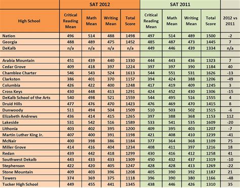 Based on 1,607 user benchmarks for the amd radeon x1550 and the radeon x1600, we rank them both on effective speed and value for money against the best 658 gpus. 82 ACT MATH CONVERSION CHART TO SAT, CONVERSION ACT TO ...