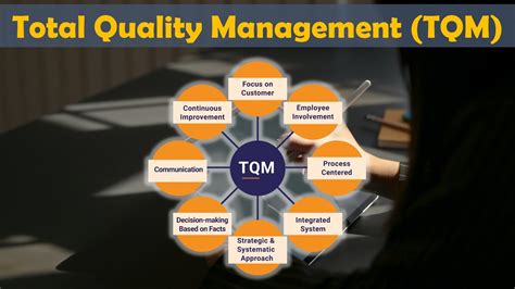 Total Quality Management Tqm Lean Six Sigma Complete Course Youtube