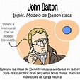 1 ene 1808 año - Modelo atómico de John Dalton. (Cinta de tiempo)