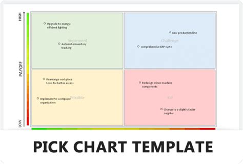 Template Pick Chart Learn Lean Sigma