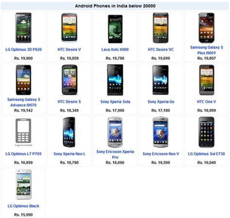 2013 Android Phones India Price List Specs From Rs 15000 To 20000