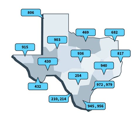 Get A Dallas Number For Your Small Business