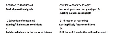 How Do We Decide What Is In The National Interest British Politics