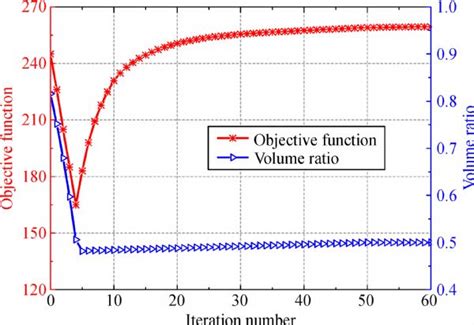 Level Set Based Isogeometric Topology Optimization For Maximizing