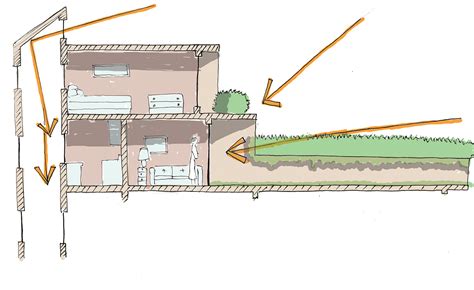 Urban Infill On Behance