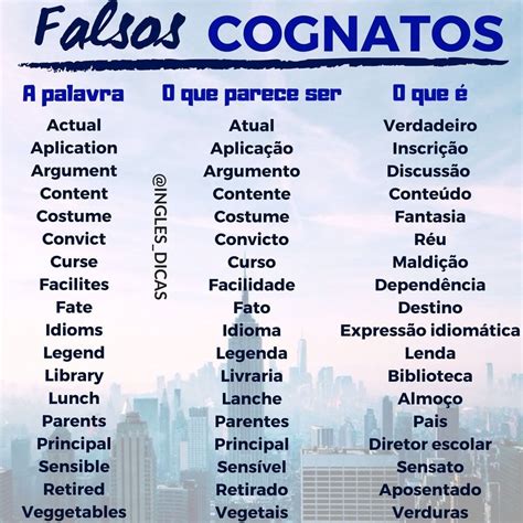 Falsos Cognatos Ingles Exemplos Frases