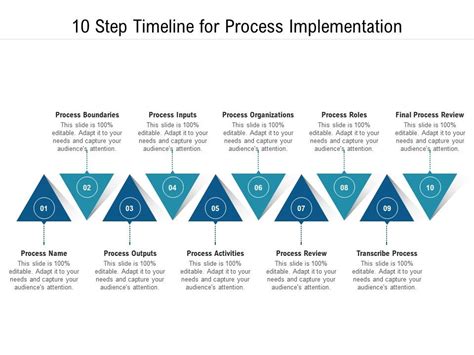 10 Step Timeline For Process Implementation Powerpoint Presentation