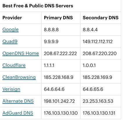 Best Free Public DNS Servers Valid June 2019 Todd Lammle LLC