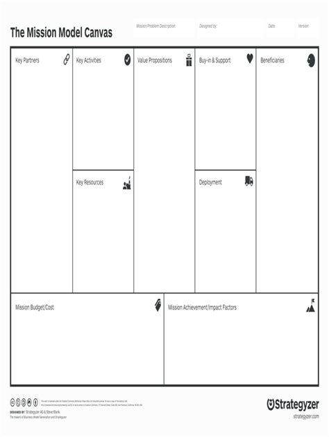 Mission Model Canvas Template Word Fill Online Printable Fillable