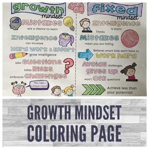 Help Students See The Difference Between Growth And Fixed Mindset On