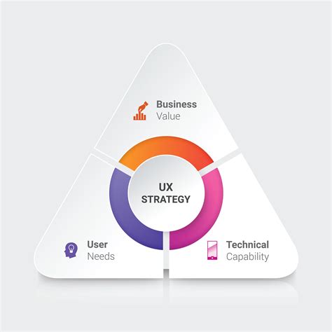 What Is Ux Strategy And Why Is It Important Synergy Way