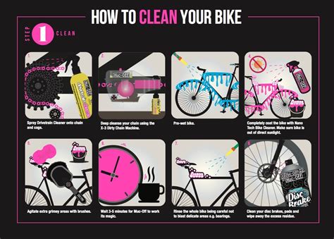 How To Clean Your Bike In 3 Easy Steps Muc Off Uk
