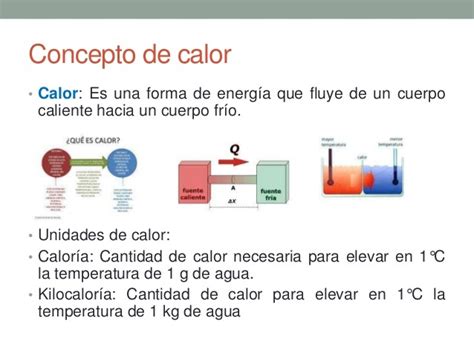 Fisica Ii Secuencia 3 A Calor Y Temperatura