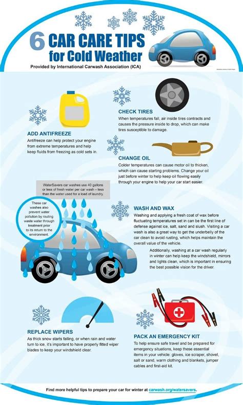 Tips For Winter Driving Safety Cold Weather Car Tips Road Trip Tips