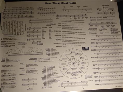 Music Theory Cheat Poster Coolguides