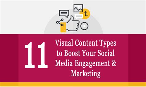 Promorepublic, buffer, coschedule, postcron, crowdfire. 11 Visual Content Types to Boost Your Social Media ...
