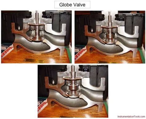 How Globe Valves Work Globe Valve Advantages And Disadvantages