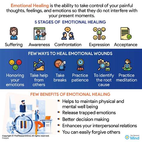 Emotional Healing How To Heal Emotionally And Stages Of It