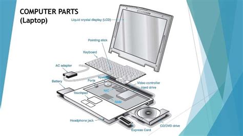 02 Computer Parts And Ports