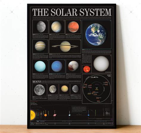 Nasa Solar System Map
