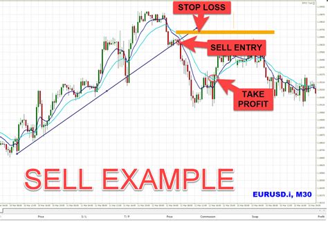 Forex Day Trading Strategy Simple Strategy For Rapid Profit