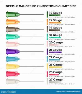 Needle Gauges For Injections Chart Size Infographic Elements With