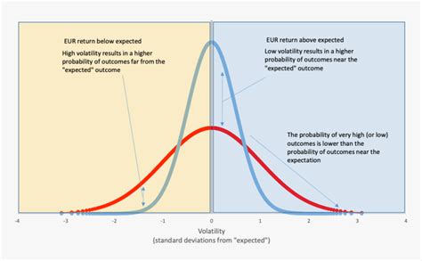 Picture1 Risk Probability Distribution Hd Png Download Kindpng