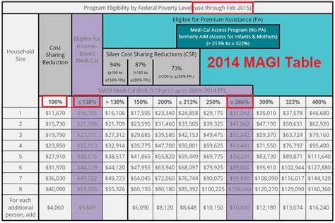 Subtract excess amount, but not more than the limit, from adjusted income. You should probably read this: Medi Cal Eligibility Income ...