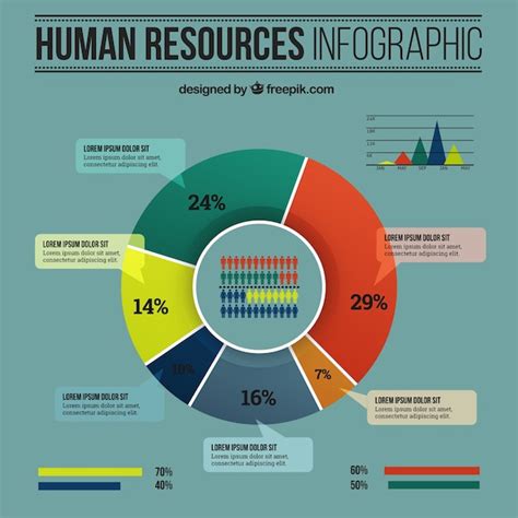 Recursos Humanos Infografía Vector Gratis