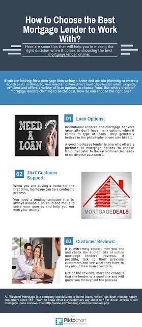 How To Choose The Best Mortgage Lender To Work With Infographic