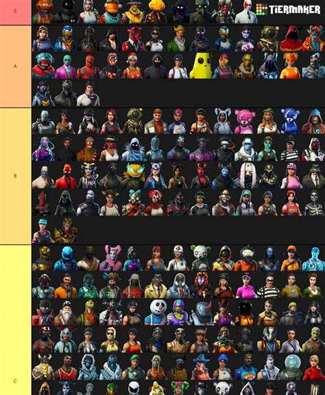 Ranking Every Skin On Tier List Fortnite Battle Royale Armory Amino